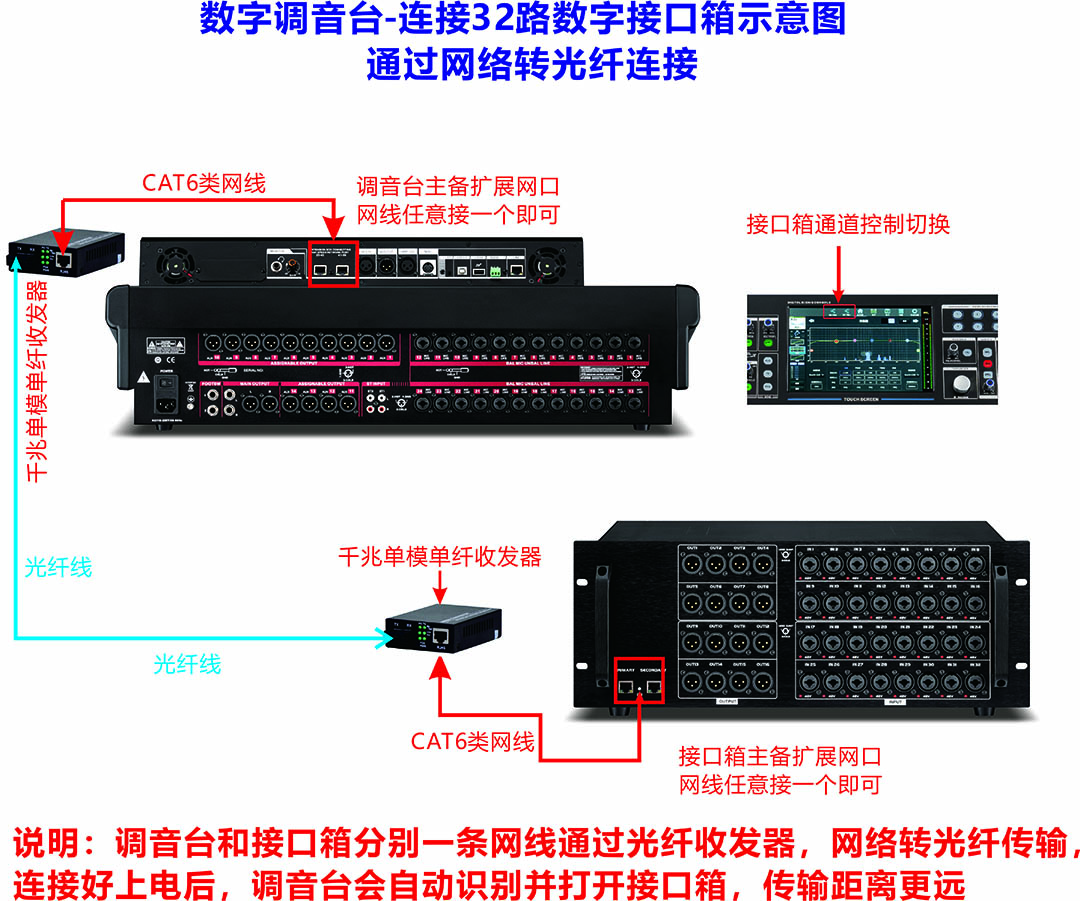 数字调音台连接32路数字接口--光纤示意图.jpg