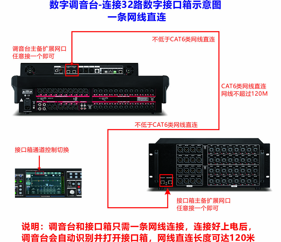 数字调音台连接32路数字接口--直连示意图.jpg