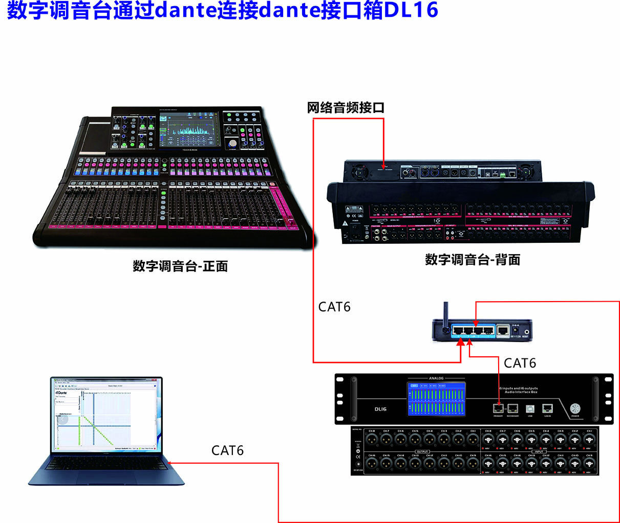 数字调音台连接DL16.jpg